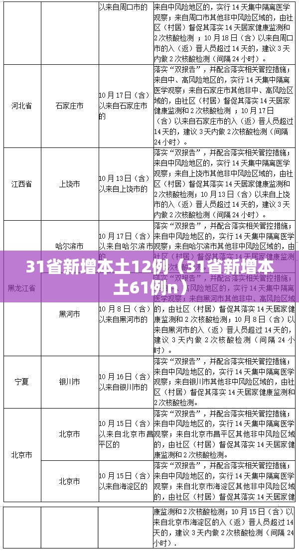 31省新增本土12例（31省新增本土61例n）