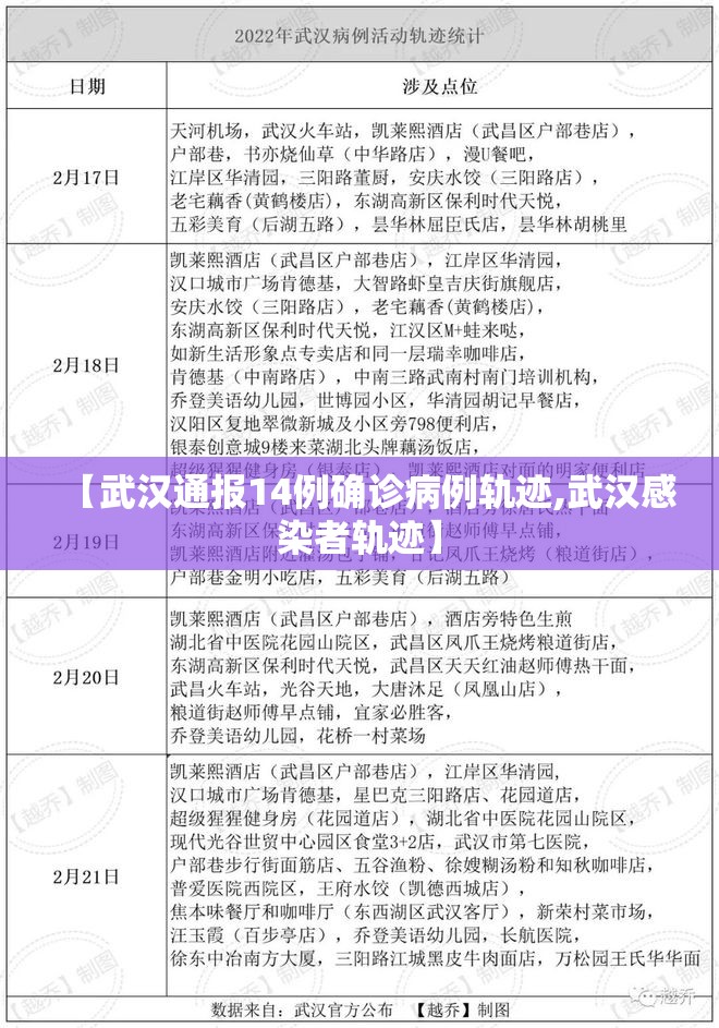 【武汉通报14例确诊病例轨迹,武汉感染者轨迹】 【武汉通报14例确诊病例轨迹,武汉感染者轨迹】