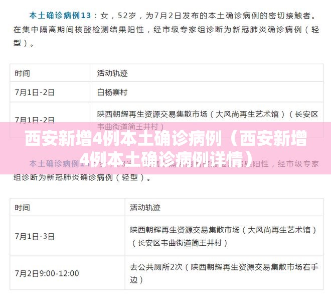 西安新增4例本土确诊病例(西安新增4例本土确诊病例详情) 西安新增4例本土确诊病例(西安新增4例本土确诊病例详情)