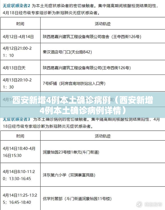 西安新增4例本土确诊病例(西安新增4例本土确诊病例详情) 西安新增4例本土确诊病例(西安新增4例本土确诊病例详情)