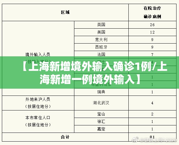 【上海新增境外输入确诊1例/上海新增一例境外输入】
