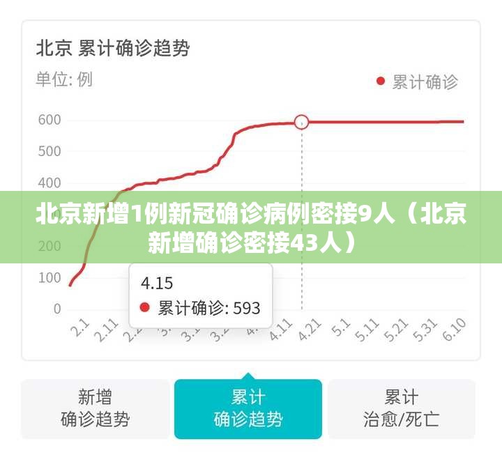 北京新增1例新冠确诊病例密接9人（北京新增确诊密接43人）
