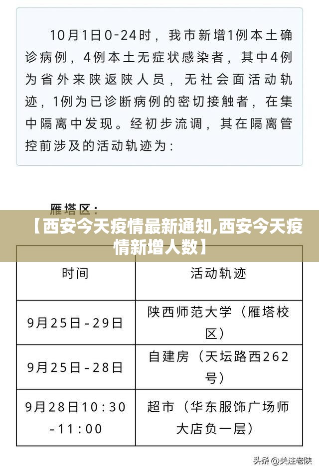 【西安今天疫情最新通知,西安今天疫情新增人数】