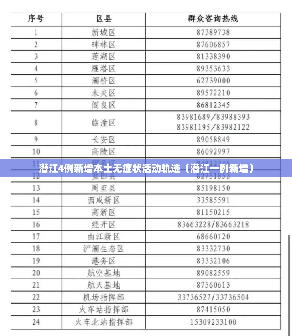 潜江4例新增本土无症状活动轨迹(潜江一例新增) 潜江4例新增本土无症状活动轨迹(潜江一例新增)