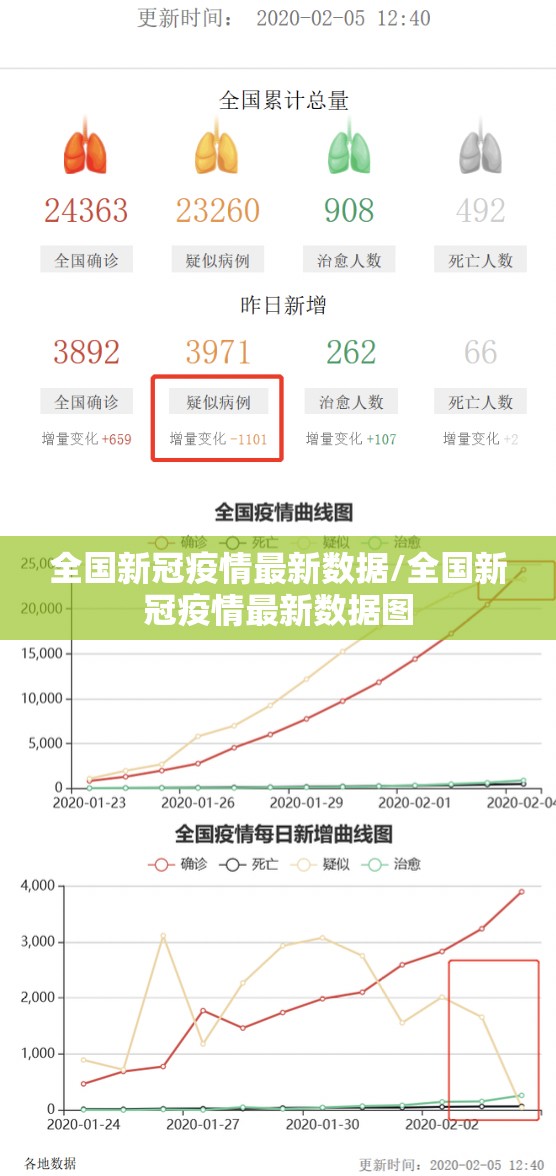 全国新冠疫情最新数据/全国新冠疫情最新数据图