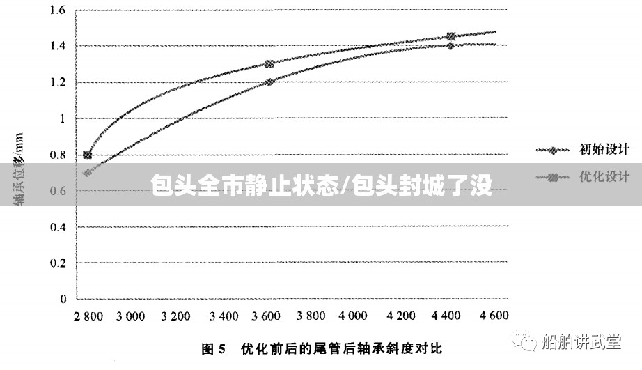 包头全市静止状态/包头封城了没