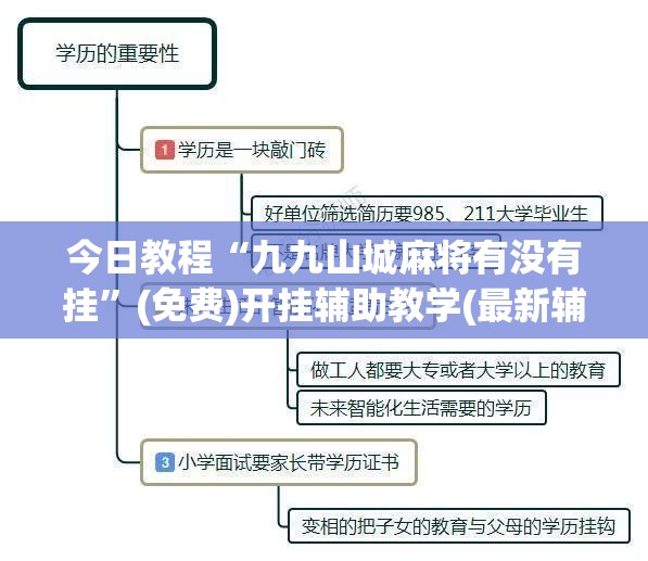 今日教程“九九山城麻将有没有挂”(免费)开挂辅助教学(最新辅助开挂教程)
