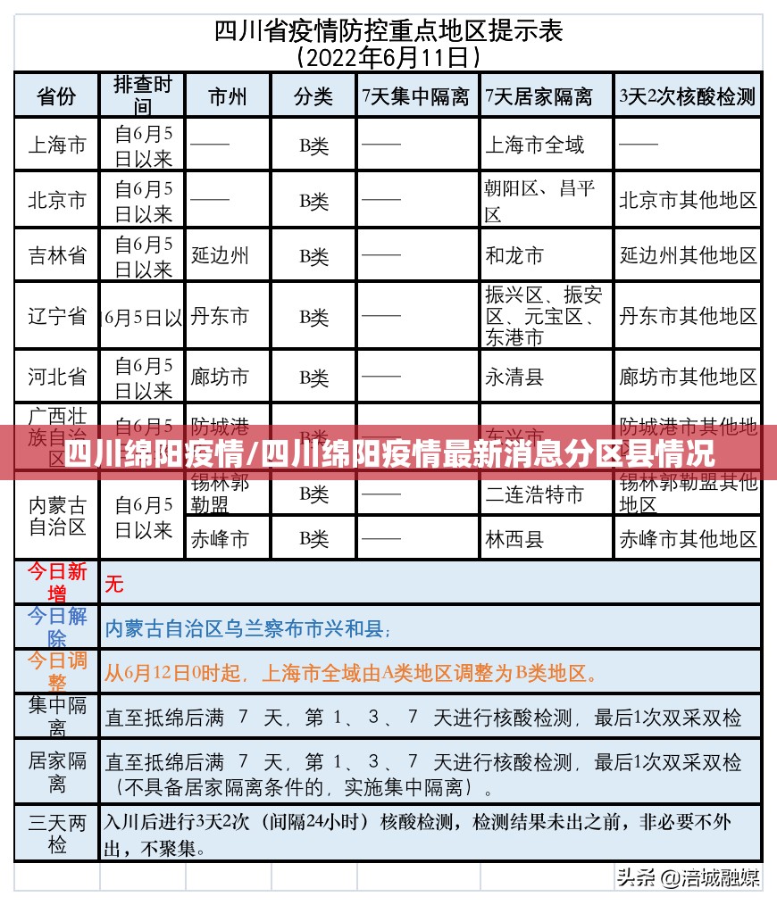 四川绵阳疫情/四川绵阳疫情最新消息分区县情况 四川绵阳疫情/四川绵阳疫情最新消息分区县情况