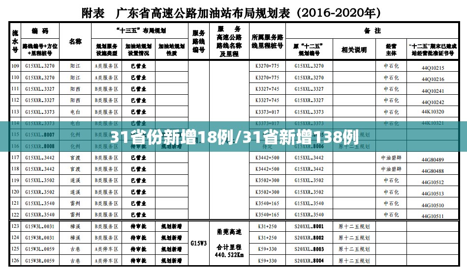 31省份新增18例/31省新增138例
