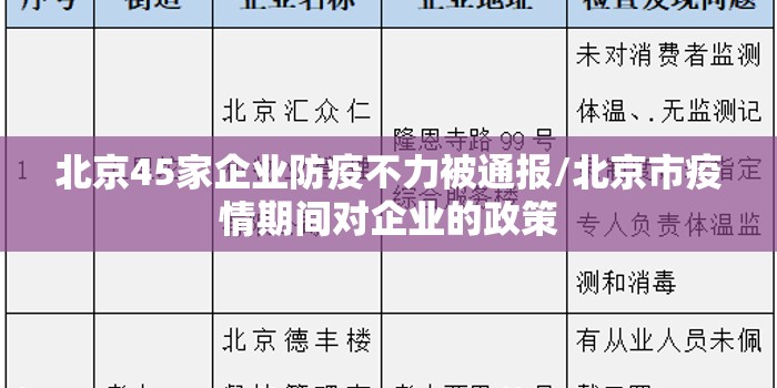北京45家企业防疫不力被通报/北京市疫情期间对企业的政策 北京45家企业防疫不力被通报/北京市疫情期间对企业的政策