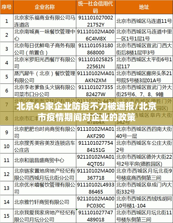 北京45家企业防疫不力被通报/北京市疫情期间对企业的政策 北京45家企业防疫不力被通报/北京市疫情期间对企业的政策