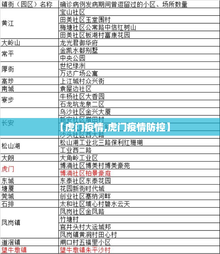 【虎门疫情,虎门疫情防控】