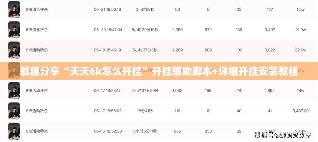 教程分享“天天6k怎么开挂”开挂辅助脚本+详细开挂安装教程