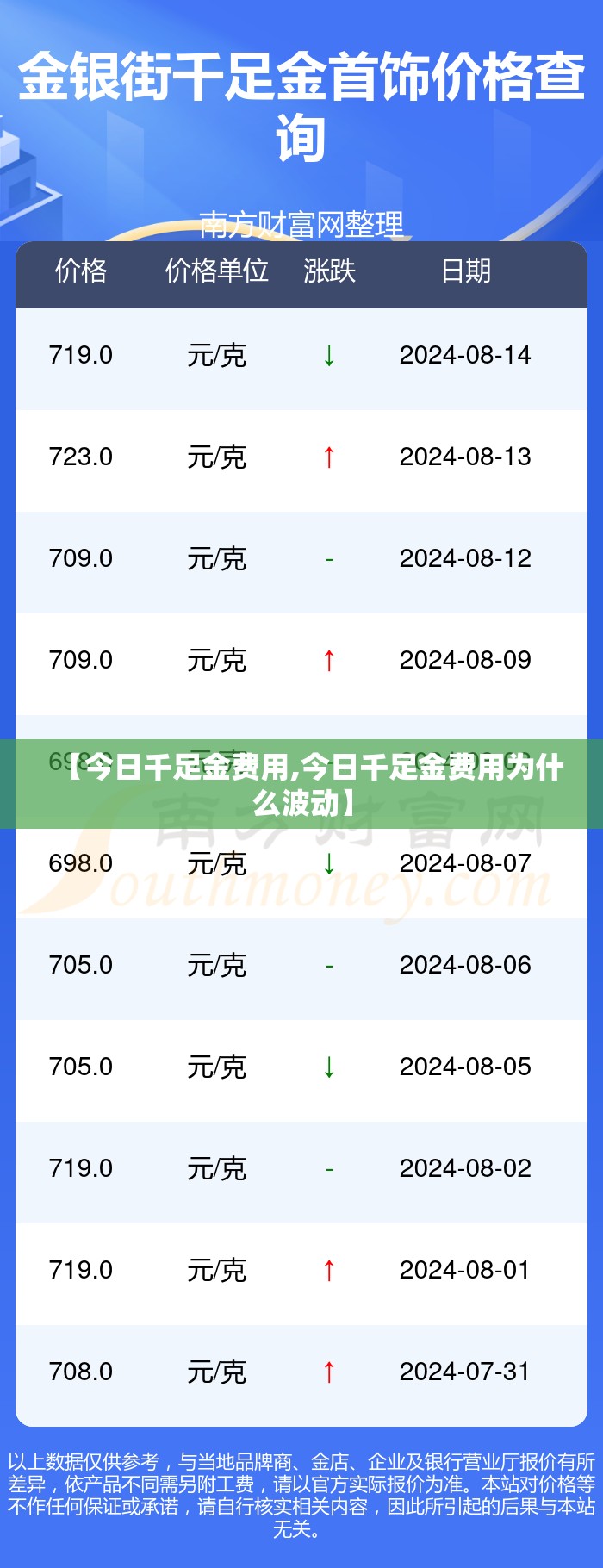 【今日千足金费用,今日千足金费用为什么波动】