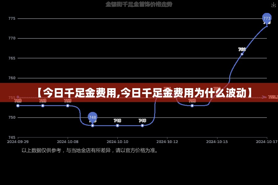 【今日千足金费用,今日千足金费用为什么波动】