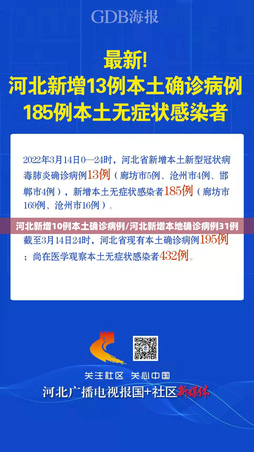 河北新增10例本土确诊病例/河北新增本地确诊病例31例 河北新增10例本土确诊病例/河北新增本地确诊病例31例
