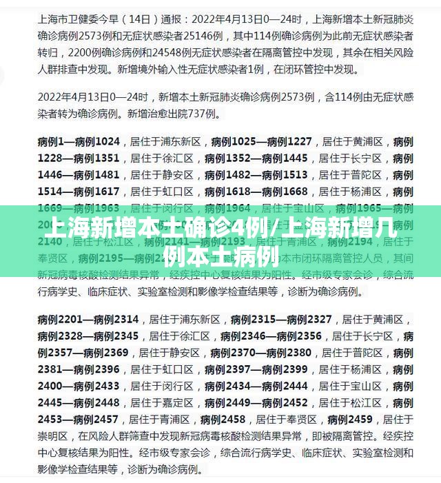 上海新增本土确诊4例/上海新增几例本土病例 上海新增本土确诊4例/上海新增几例本土病例