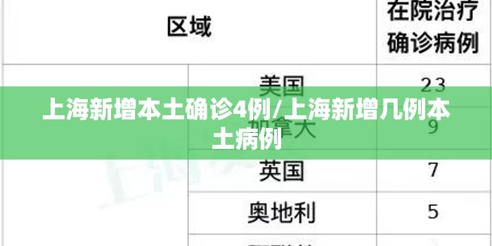 上海新增本土确诊4例/上海新增几例本土病例 上海新增本土确诊4例/上海新增几例本土病例