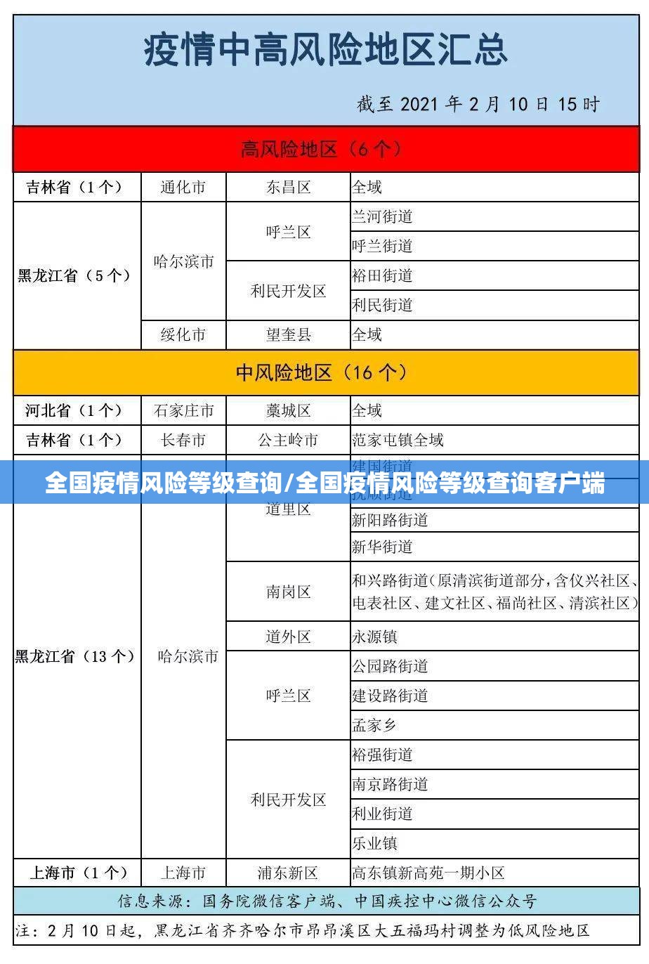 全国疫情风险等级查询/全国疫情风险等级查询客户端 全国疫情风险等级查询/全国疫情风险等级查询客户端