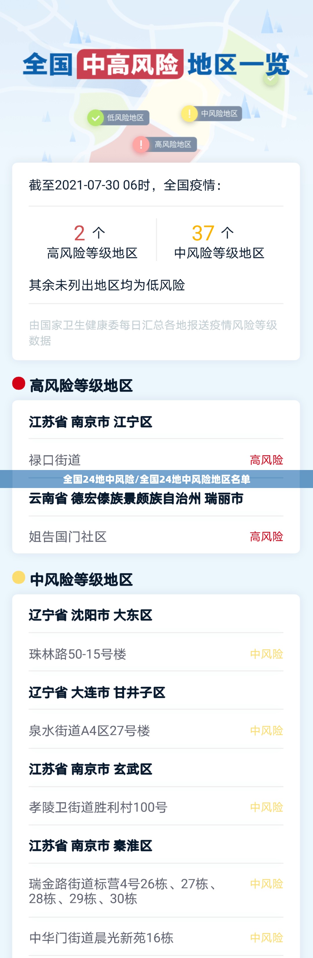 全国24地中风险/全国24地中风险地区名单 全国24地中风险/全国24地中风险地区名单