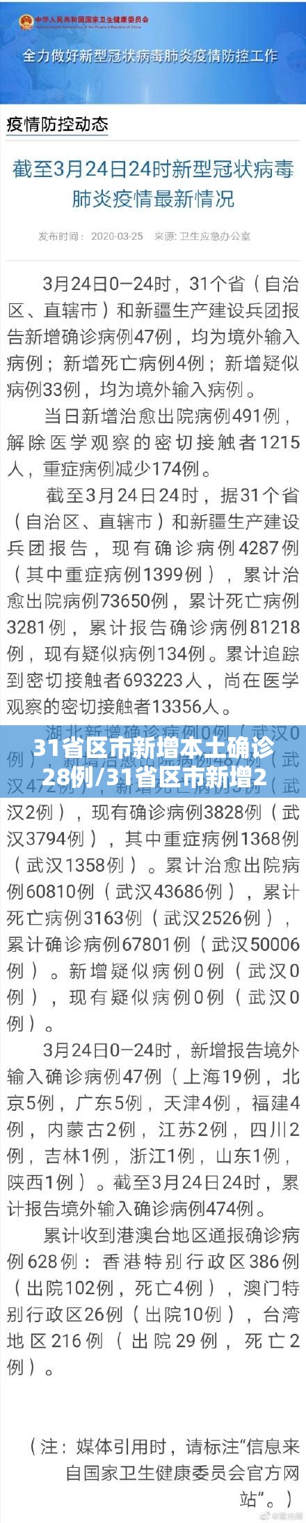 31省区市新增本土确诊28例/31省区市新增24例本土确诊病例