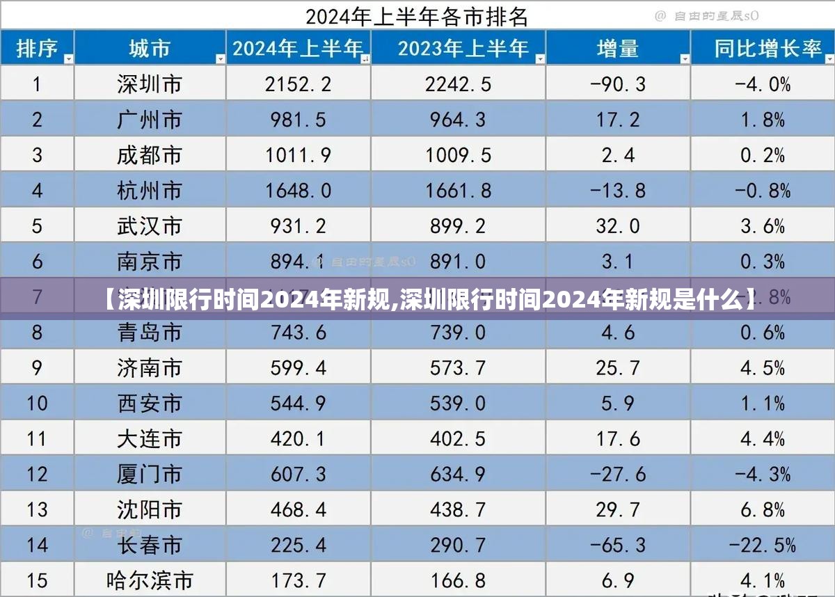 【深圳限行时间2024年新规,深圳限行时间2024年新规是什么】