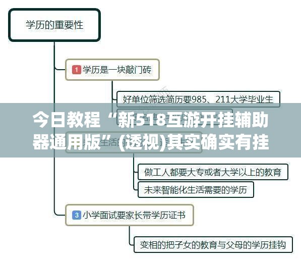 今日教程“新518互游开挂辅助器通用版”(透视)其实确实有挂