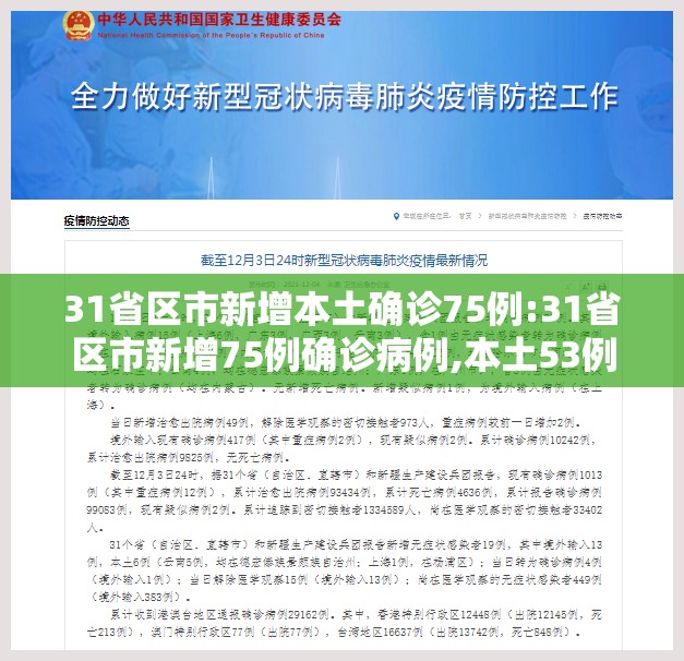 31省区市新增本土确诊75例:31省区市新增75例确诊病例,本土53例分布在8省