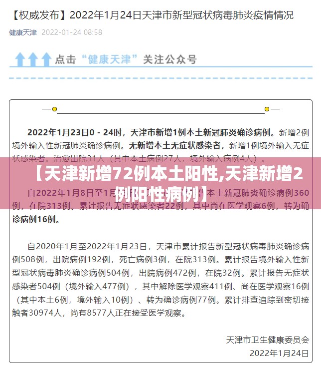 【天津新增72例本土阳性,天津新增2例阳性病例】 【天津新增72例本土阳性,天津新增2例阳性病例】