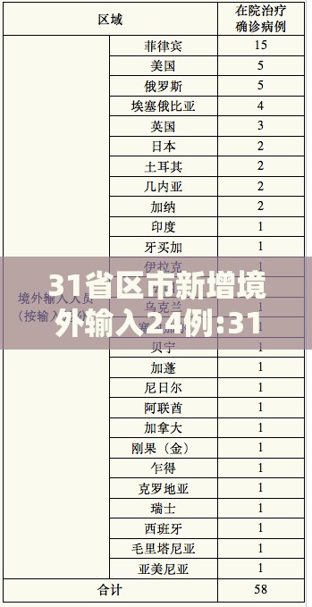 31省区市新增境外输入24例:31省新增境外输入12例 31省区市新增境外输入24例:31省新增境外输入12例