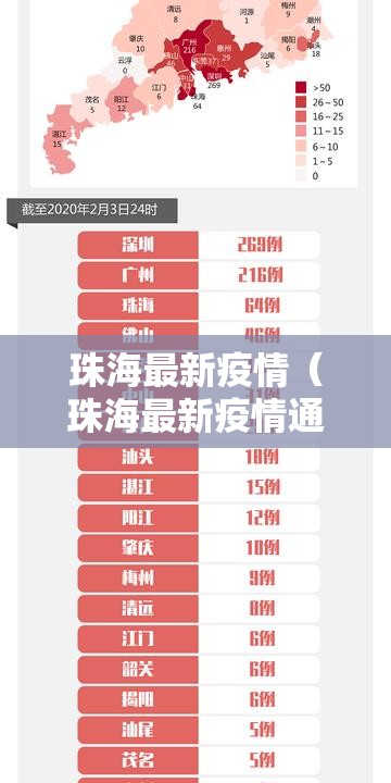 珠海最新疫情（珠海最新疫情通告）