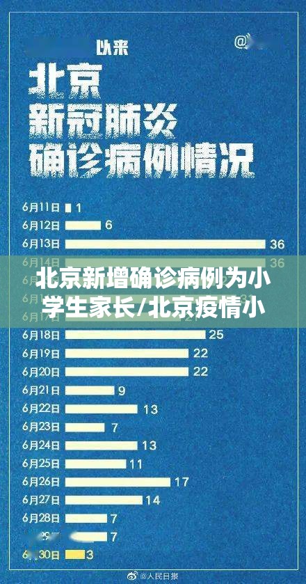 北京新增确诊病例为小学生家长/北京疫情小学生感染