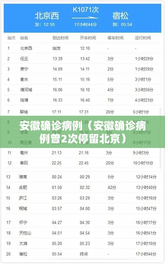 安徽确诊病例（安徽确诊病例曾2次停留北京）