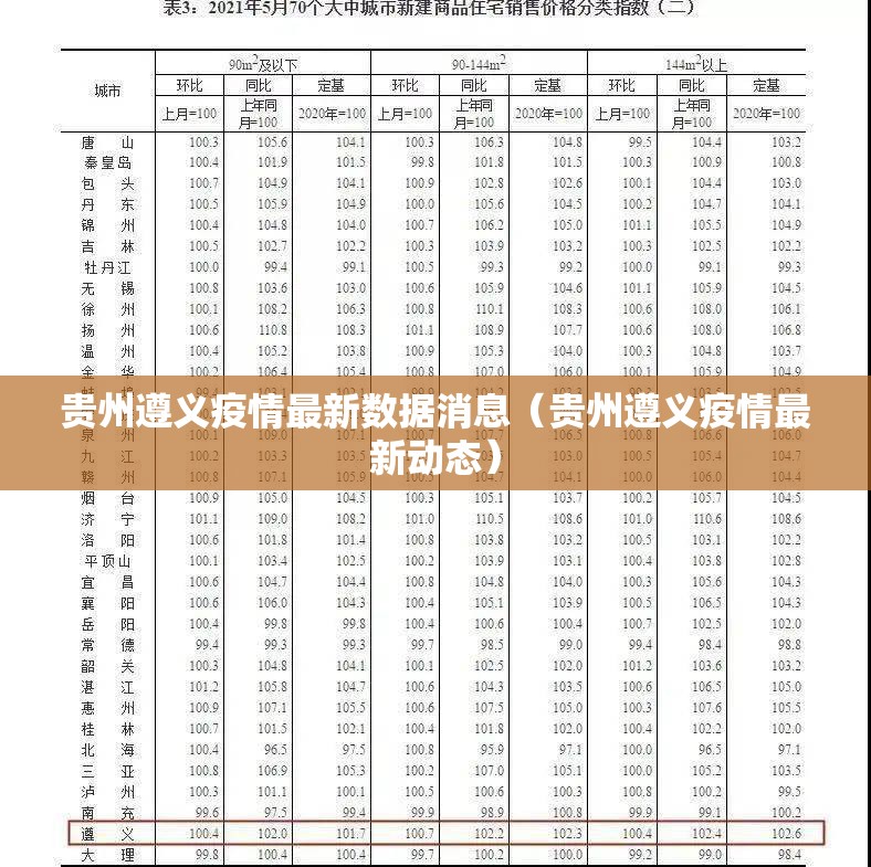 贵州遵义疫情最新数据消息(贵州遵义疫情最新动态) 贵州遵义疫情最新数据消息(贵州遵义疫情最新动态)