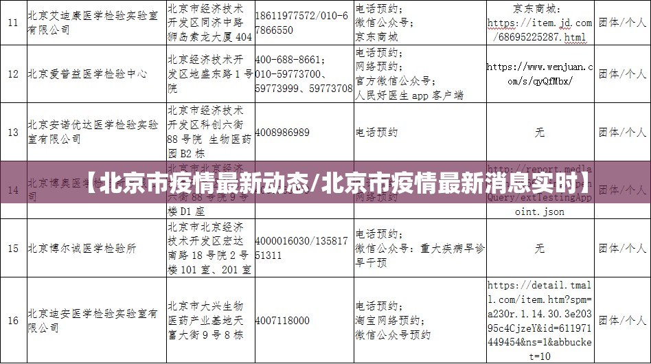 【北京市疫情最新动态/北京市疫情最新消息实时】