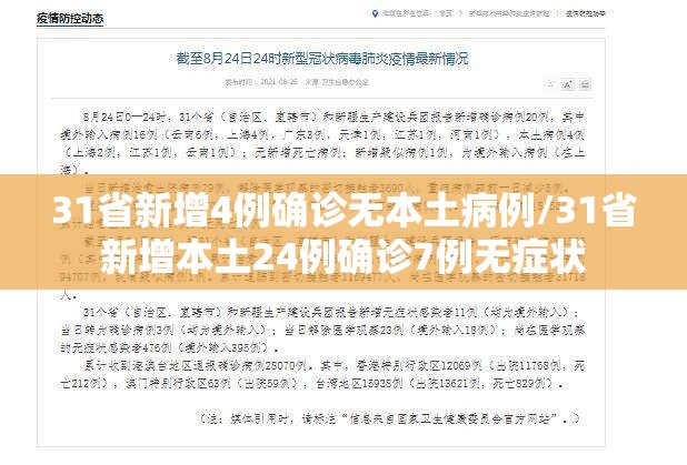 31省新增4例确诊无本土病例/31省新增本土24例确诊7例无症状 31省新增4例确诊无本土病例/31省新增本土24例确诊7例无症状