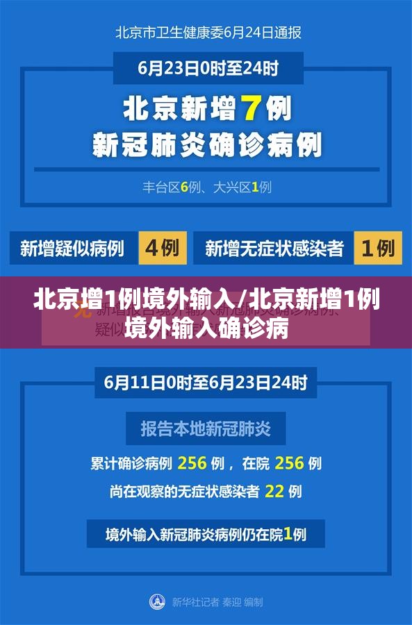 北京增1例境外输入/北京新增1例境外输入确诊病 北京增1例境外输入/北京新增1例境外输入确诊病