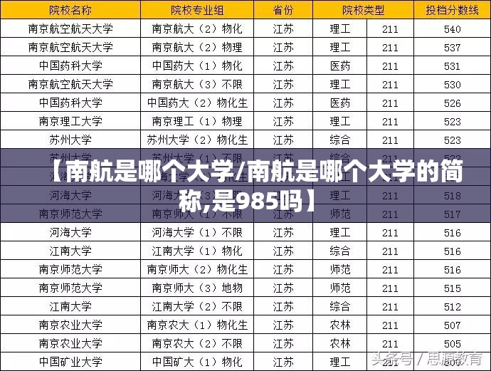 【南航是哪个大学/南航是哪个大学的简称,是985吗】