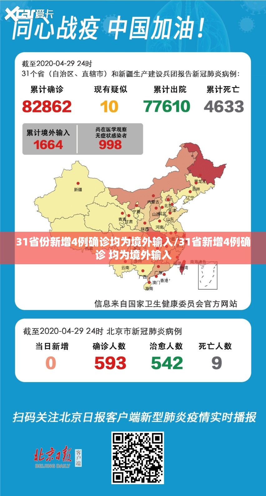 31省份新增4例确诊均为境外输入/31省新增4例确诊 均为境外输入 31省份新增4例确诊均为境外输入/31省新增4例确诊 均为境外输入