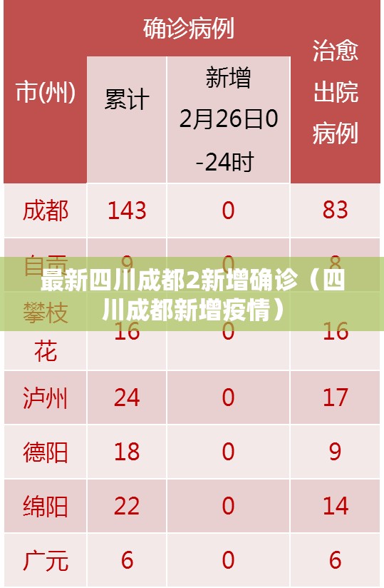 最新四川成都2新增确诊(四川成都新增疫情) 最新四川成都2新增确诊(四川成都新增疫情)