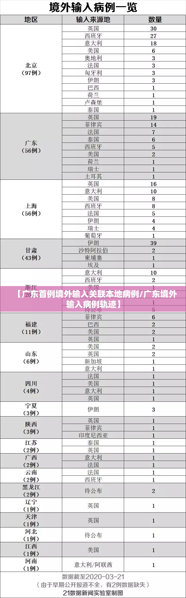 【广东首例境外输入关联本地病例/广东境外输入病例轨迹】 【广东首例境外输入关联本地病例/广东境外输入病例轨迹】