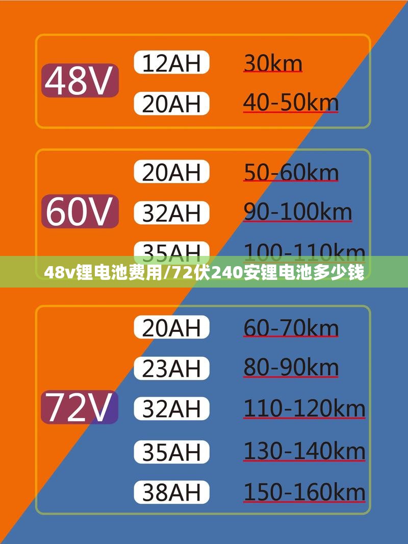 48v锂电池费用/72伏240安锂电池多少钱 48v锂电池费用/72伏240安锂电池多少钱