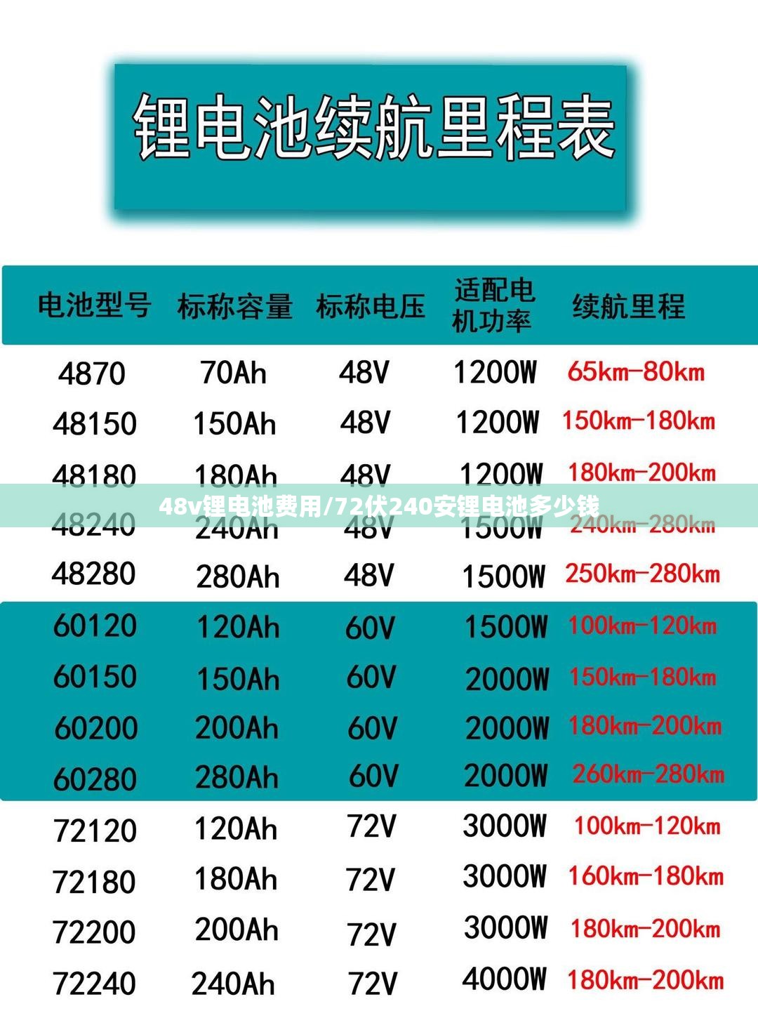 48v锂电池费用/72伏240安锂电池多少钱 48v锂电池费用/72伏240安锂电池多少钱