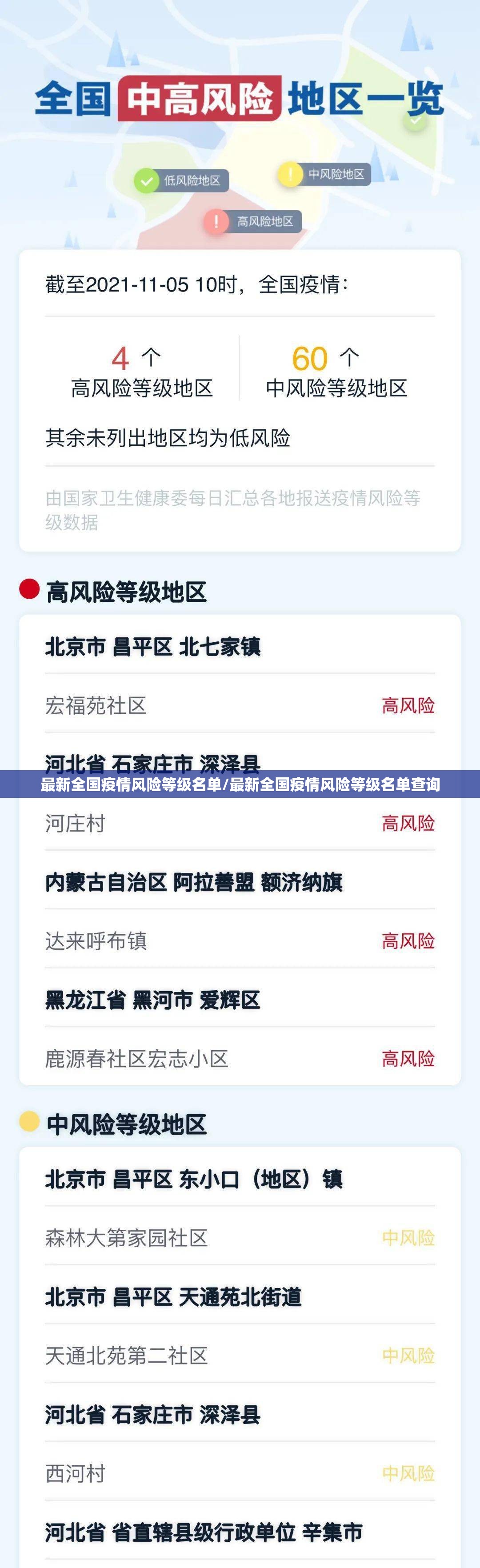 最新全国疫情风险等级名单/最新全国疫情风险等级名单查询 最新全国疫情风险等级名单/最新全国疫情风险等级名单查询