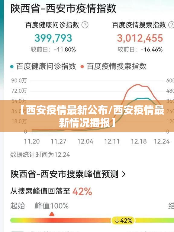 【西安疫情最新公布/西安疫情最新情况播报】 【西安疫情最新公布/西安疫情最新情况播报】