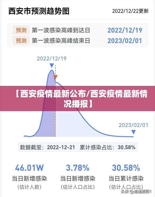 【西安疫情最新公布/西安疫情最新情况播报】 【西安疫情最新公布/西安疫情最新情况播报】
