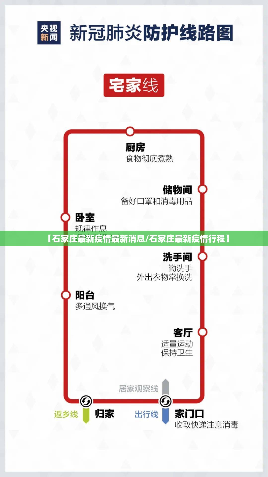 【石家庄最新疫情最新消息/石家庄最新疫情行程】