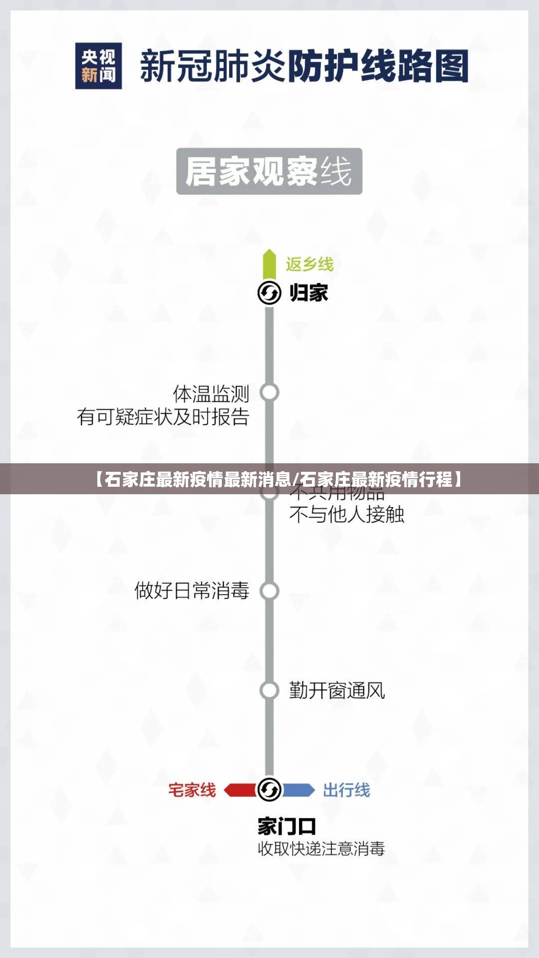 【石家庄最新疫情最新消息/石家庄最新疫情行程】