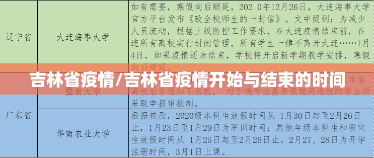 吉林省疫情/吉林省疫情开始与结束的时间