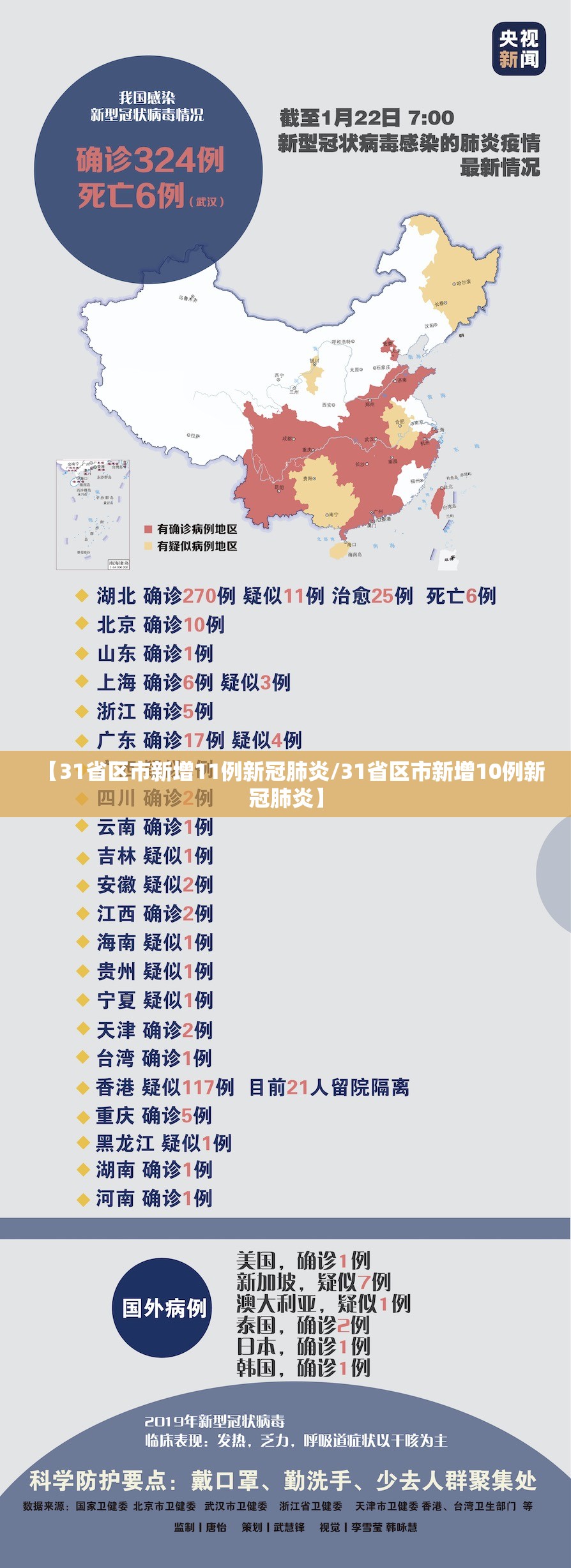 【31省区市新增11例新冠肺炎/31省区市新增10例新冠肺炎】